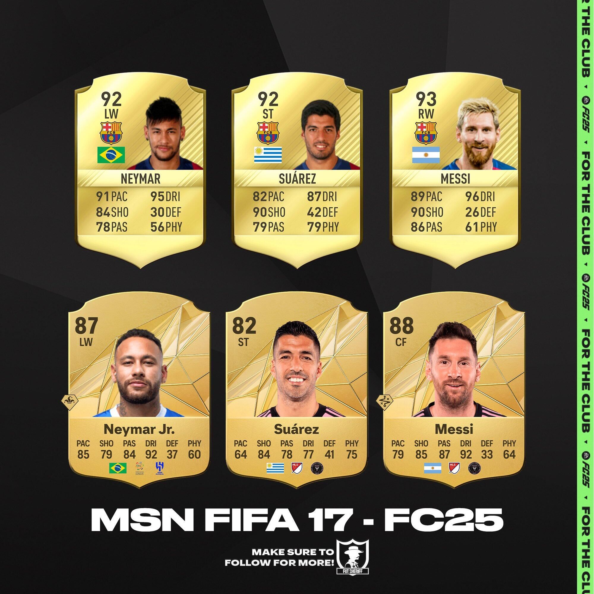 逝去的青春FIFA17的MSN——FC25的MSN：梅内跌5点 苏牙跌10点